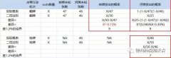 德州扑克基础知识：二四法则和所罗门法则